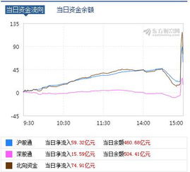 创业板有没有纳入指数