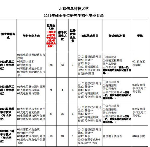 北京大学信息科学技术学院2021年统考硕士研究生复试工作安排及复试名单