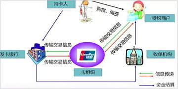 pos机刷卡私自扣款怎么投诉,汇潮支付私自扣款怎么要回来