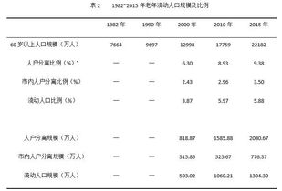 异地社保转移的具体流程是什么？