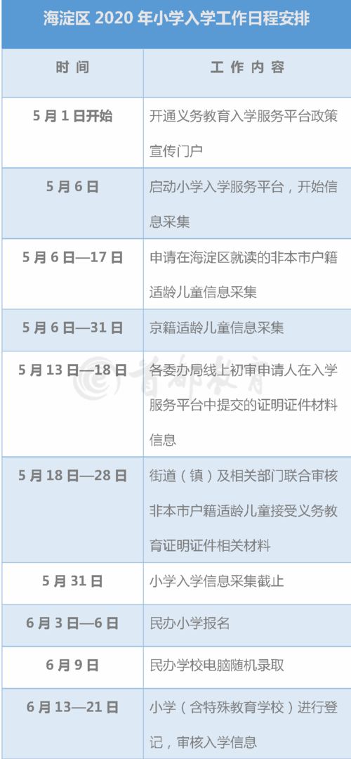 论文查重时间表：避免错过查重时机