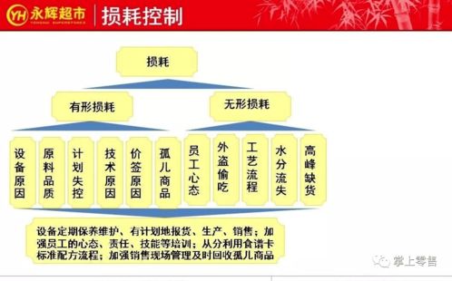 永辉超市加工营运部熟食基础知识培训课件