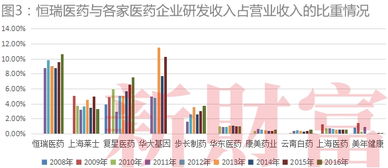 华海医药为什么比恒瑞医药股价低