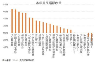 本周三大指数增强组合均跑赢基准