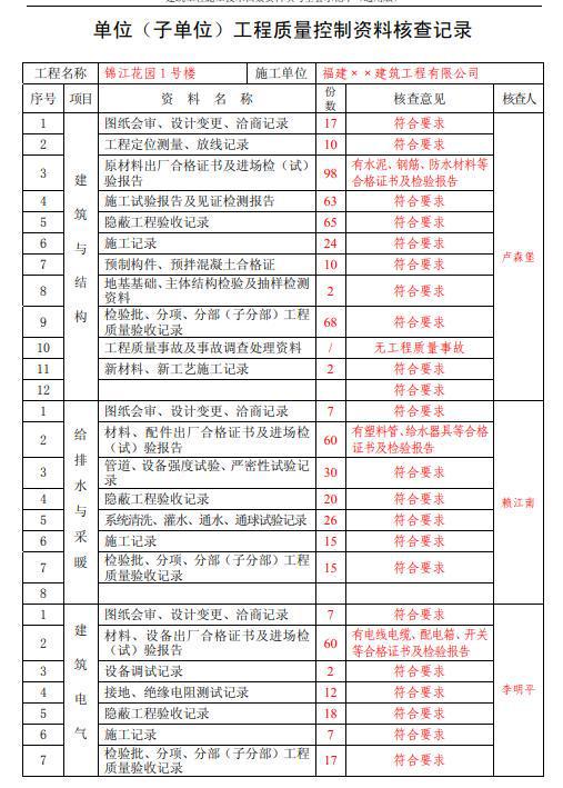 工地资料员从开工到竣工全过程资料,一个清单全搞定,建议收藏