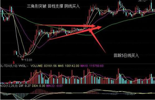 工商银行可以直接股市买卖吗?