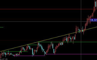 怎样画股票里面的趋势线能图解
