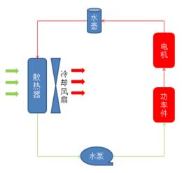 舒不舒服还得看我,关于电动汽车温控系统的科普贴