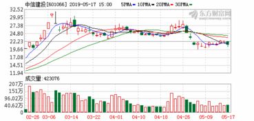 广发证券：关于非公开发行次级债券发行结果的公告是利好吗