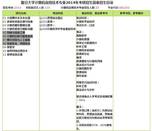 与物联网相关的计算机专业考研方向 