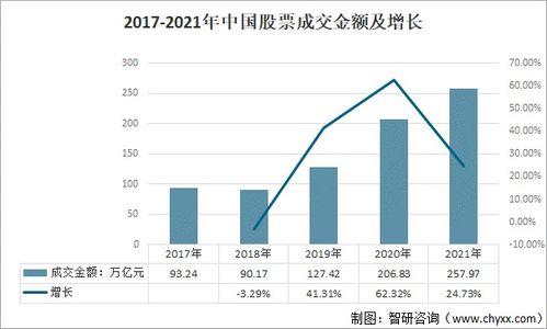 我国股票市场成交的原因是什么？