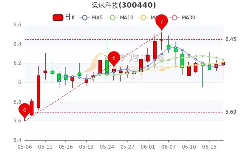 股票市值为0，是否表示已经卖出？