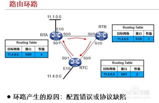 简要分析H3CNE课程第21讲IP路由原理