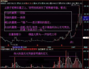 股票日成交量在某个时间段，很小的买卖成交量，但是股价却撑竿跳高二三个点，这个怎么看待