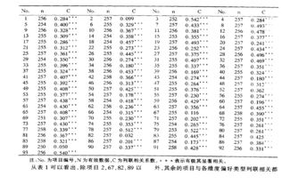 心理学量表是什么。