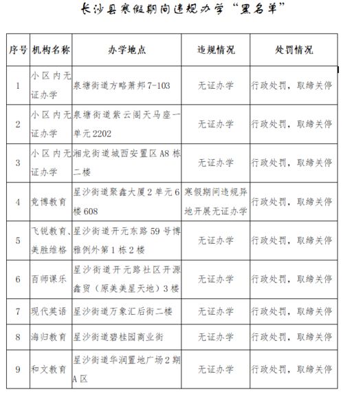 长沙上市的培训机构有哪些