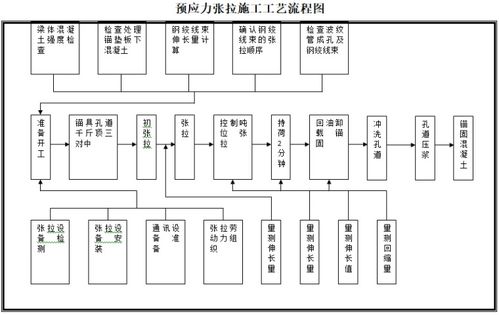 桥梁工程施工方案与技术措施 74页