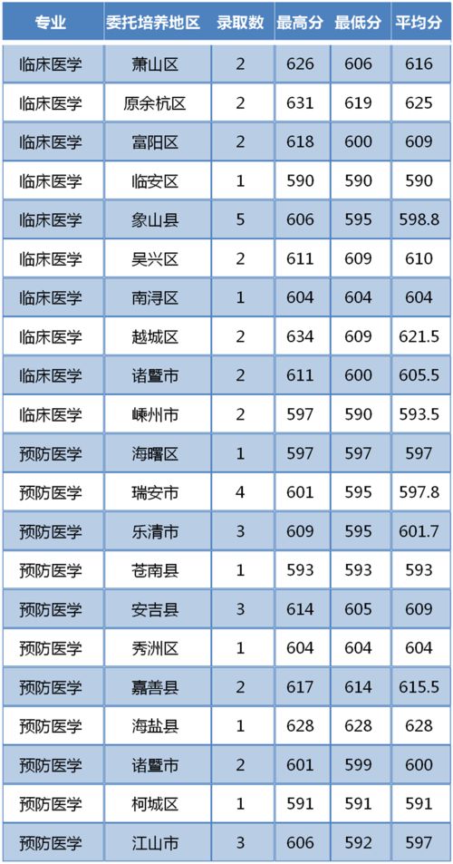 杭州师范大学录取分数线2023 上海理工大学2021录取分数线