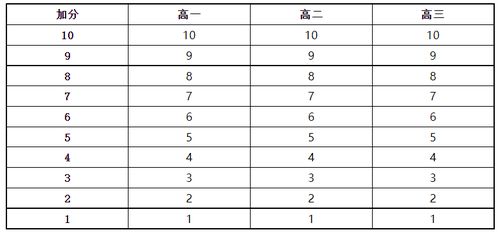 在亲历中感悟意义 记学校2021年度青研会高研班年会 