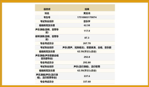 成都职高升学班可以报考哪些学校