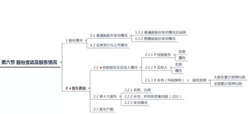 股份变动的六种情况