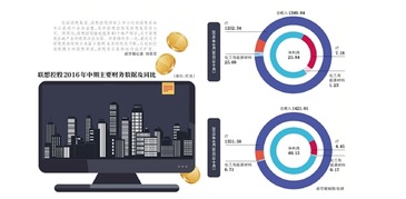 联想控股会抛弃联想电脑吗？