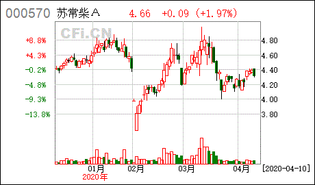 企业的不良资产包括 a资产减值准备余额 b应提未提和应摊未摊的潜亏挂账 c未处理财产损失 d存货资产