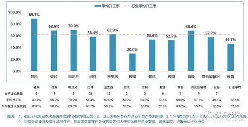 企业现金流