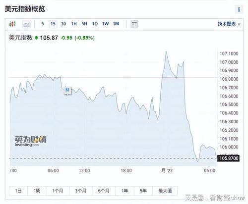 预测：2023年8月11日将有七大利好引发涨停潮