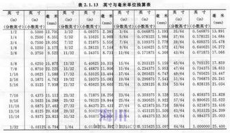 各种单位换算表大全 搜狗图片搜索