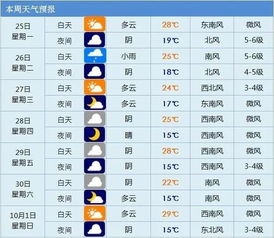 天气 黄历 星座运势 节气节日 