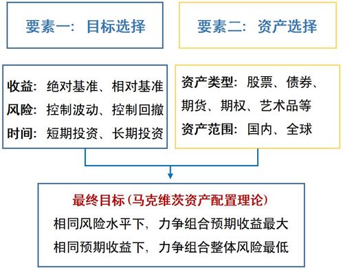 如何计算基金持有期限的天数？