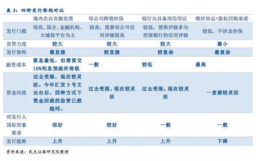 中海油在海外发债时通过其子公司发行，这几个子公司是什么关系？是同一个公司，还是注册年份的不同公司？