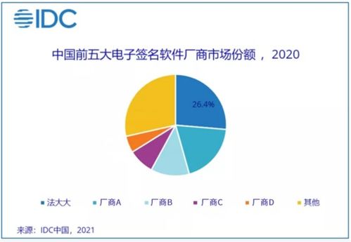 数据中心也就是IDC机房将来的业务发展何去何从??