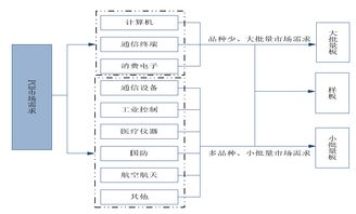 国内成熟的电子签批板公司是哪家？