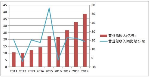 聚光科技和恒生电子哪个公司更有发展潜力