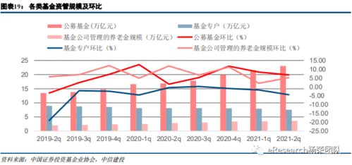 公募基金和股市波动的关系？？