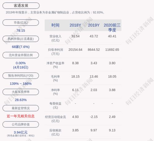 非公然发行股票申请取得受理到发审通过需要多久