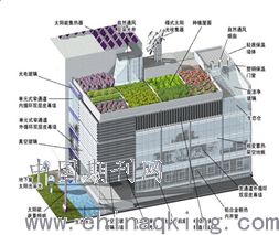 云南省民用建筑电气照明的节能设计建筑工程介绍 