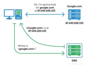dns端口号是多少(192.168.1.1首选DNS服务器是什么)
