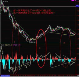 股市分析图的中，时间区间如何改变？