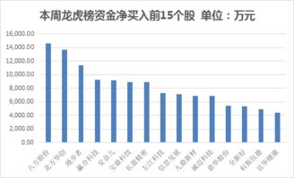 如何计算资金净流出