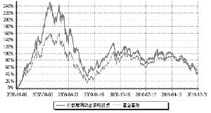 诺安股票、嘉实稳健、长信增利哪个好