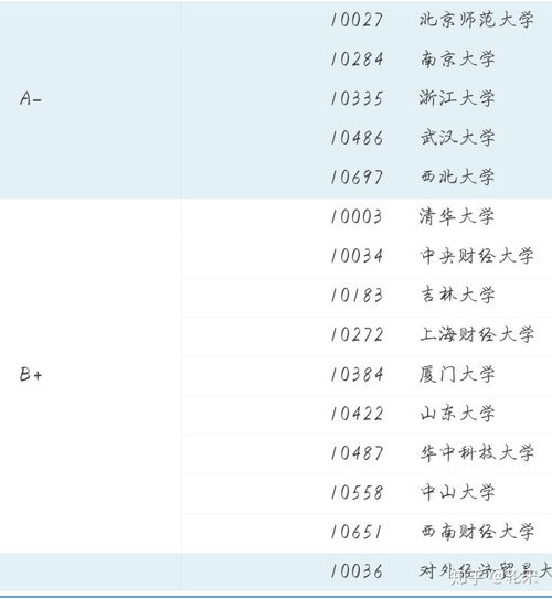 想去西安读经济类研究生,不知道如何选择西北大学和西安交通大学,请知乎大佬给点意见 