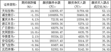 人民币贬值10%，黄金股受益多少