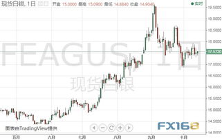 小心 本周这一货币恐剧烈波动 黄金 白银 原油 欧元 美元指数 英镑 日元及澳元最新技术前景分析