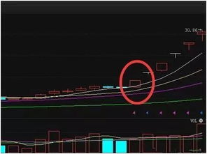 建研院股价上越BBI均线，多头能否继续牢守？