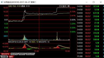 股票到底怎么回事？