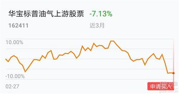 为什么建仓比成本低