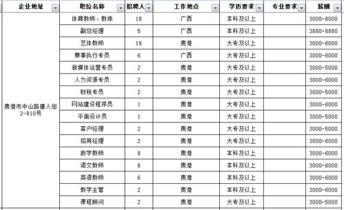 招兵买马, 职 等你来 上千个岗位持续更新中,敬请期待